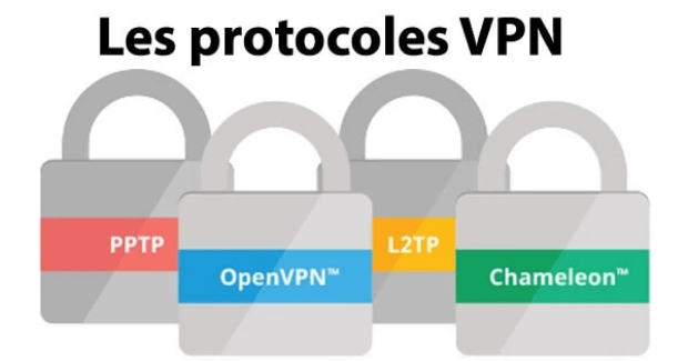 Implémentation d’un VPN avec le protocole L2TP dans l’application iOS